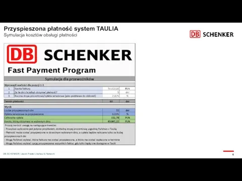 Przyspieszona płatność system TAULIA Symulacja kosztów obsługi płatności DB SCHENKER | Jacek Pradel Linehaul & Network