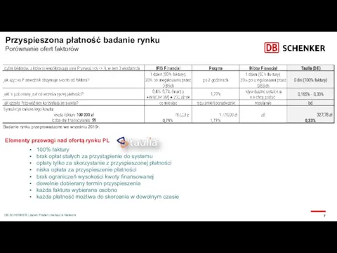 Przyspieszona płatność badanie rynku Porównanie ofert faktorów DB SCHENKER | Jacek Pradel