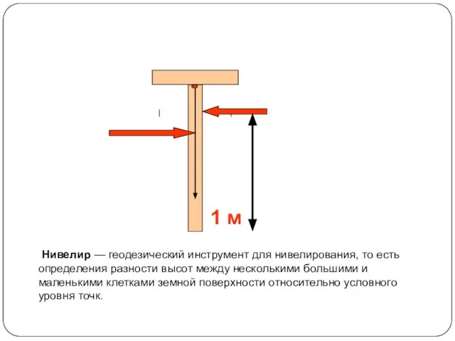 Измерение высоты холма НИВЕЛИР ОТВЕС 1 м Нивелир — геодезический инструмент для