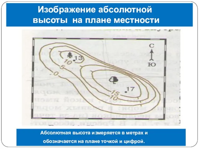 Изображение абсолютной высоты на плане местности Абсолютная высота измеряется в метрах и