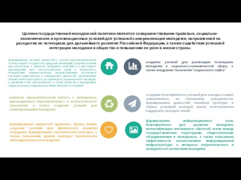 Целями государственной молодежной политики являются совершенствование правовых, социально-экономических и организационных условий для