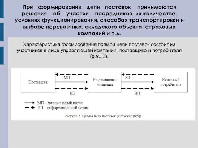 При формировании цепи поставок принимаются решения об участии посредников, их количестве, условиях