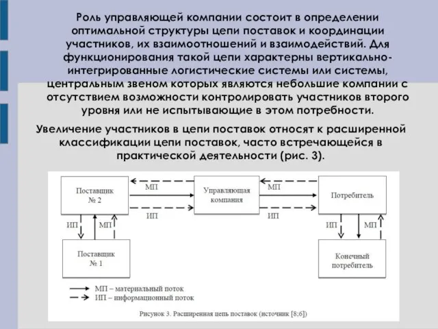 Роль управляющей компании состоит в определении оптимальной структуры цепи поставок и координации