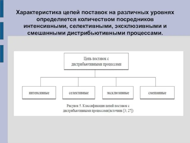 Характеристика цепей поставок на различных уровнях определяется количеством посредников интенсивными, селективными, эксклюзивными и смешанными дистрибьютивными процессами.