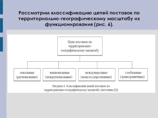 Рассмотрим классификацию цепей поставок по территориально-географическому масштабу их функционирования (рис. 6).