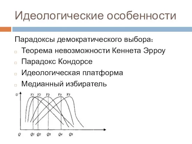 Идеологические особенности Парадоксы демократического выбора: Теорема невозможности Кеннета Эрроу Парадокс Кондорсе Идеологическая платформа Медианный избиратель