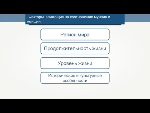 Факторы, влияющие на соотношение мужчин и женщин Регион мира Продолжительность жизни Уровень