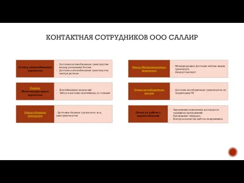 КОНТАКТНАЯ СОТРУДНИКОВ ООО САЛАИР