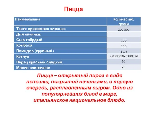 Пицца Пицца – открытый пирог в виде лепешки, покрытой начинками, в первую