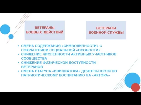 ВЕТЕРАНЫ ВОЕННОЙ СЛУЖБЫ ВЕТЕРАНЫ БОЕВЫХ ДЕЙСТВИЙ СМЕНА СОДЕРЖАНИЯ «СИМВОЛИЧНОСТИ» С СОХРАНЕНИЕМ СОЦИАЛЬНОЙ