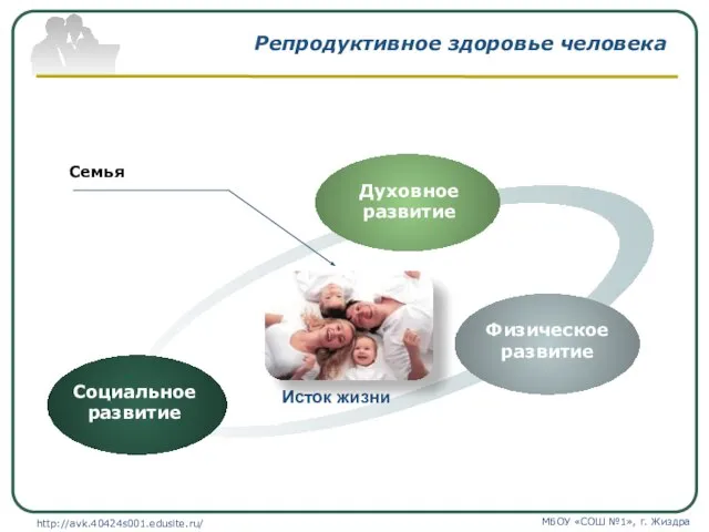 Репродуктивное здоровье человека http://avk.40424s001.edusite.ru/ МБОУ «СОШ №1», г. Жиздра