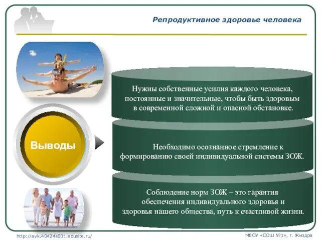 Репродуктивное здоровье человека http://avk.40424s001.edusite.ru/ МБОУ «СОШ №1», г. Жиздра