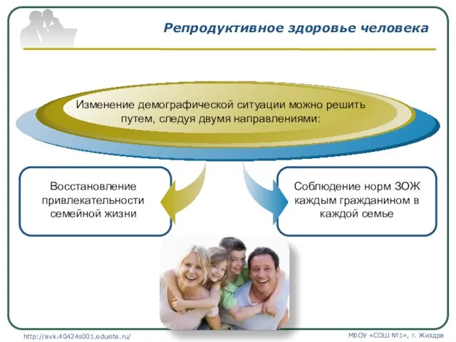 Репродуктивное здоровье человека Восстановление привлекательности семейной жизни Изменение демографической ситуации можно решить