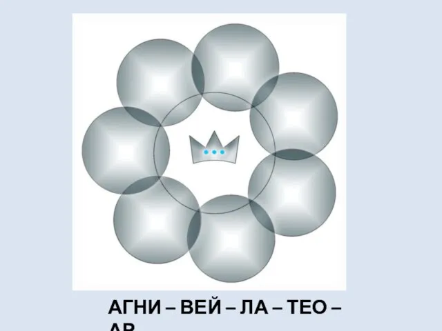 АГНИ – ВЕЙ – ЛА – ТЕО – АР