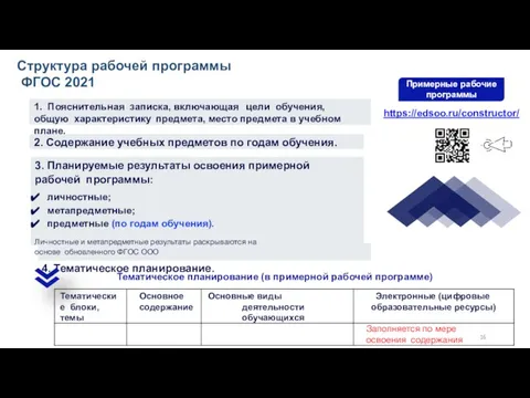 Структура рабочей программы ФГОС 2021 https://edsoo.ru/constructor/ Тематическое планирование (в примерной рабочей программе)