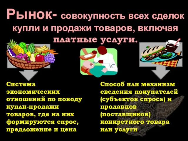 Система экономических отно­шений по поводу купли-про­дажи товаров, где на них фор­мируются спрос,