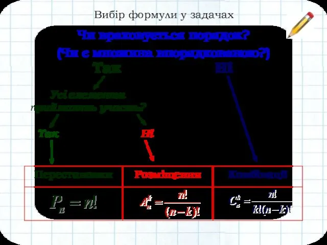 Вибір формули у задачах Чи враховується порядок? (Чи є множина впорядкованою?) Усі