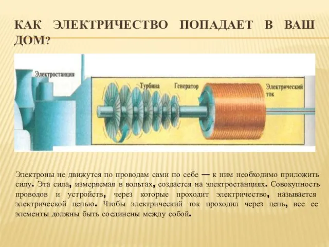 КАК ЭЛЕКТРИЧЕСТВО ПОПАДАЕТ В ВАШ ДОМ? Электроны не движутся по проводам сами