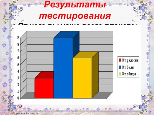 Результаты тестирования 3. От чего вы чаще всего плачете?