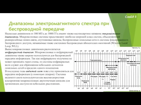 Диапазоны электромагнитного спектра при беспроводной передаче Слайд 5 Выше микроволновых диапазонов располагается