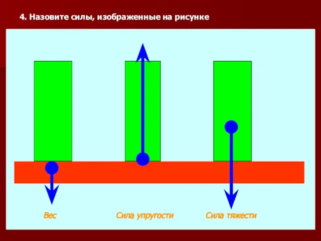 4. Назовите силы, изображенные на рисунке Вес Сила упругости Сила тяжести