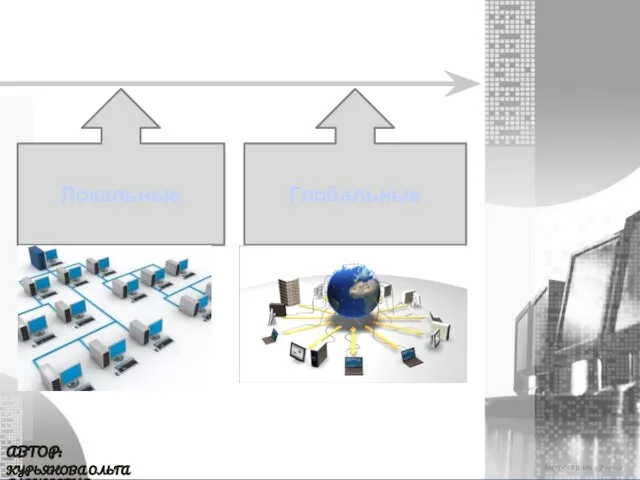 МОУ СОШ №6 г. Реутов КУРЬЯНОВА ОЛЬГА АЛЕКСЕЕВНА АВТОР: Виды сетей Локальные Глобальные