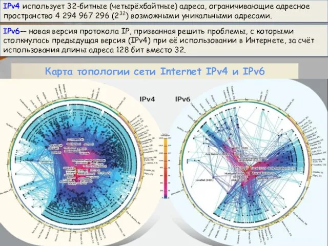 МОУ СОШ №6 г. Реутов КУРЬЯНОВА ОЛЬГА АЛЕКСЕЕВНА АВТОР: IPv6— новая версия