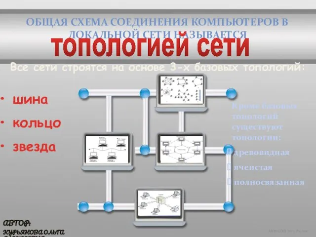 МОУ СОШ №6 г. Реутов КУРЬЯНОВА ОЛЬГА АЛЕКСЕЕВНА АВТОР: ОБЩАЯ СХЕМА СОЕДИНЕНИЯ