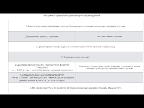 Алгоритм и правила построения группировки данных