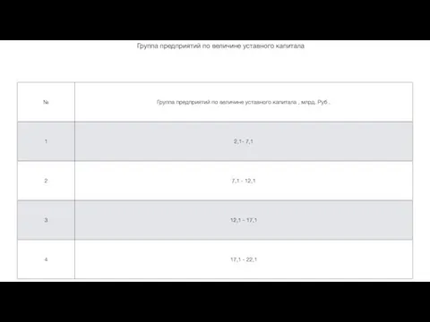 Группа предприятий по величине уставного капитала