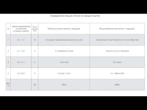 Определение общих итогов по каждой группе