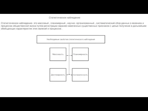 Статистическое наблюдение Статистическое наблюдение- это массовый , планомерный , научно- организованный ,