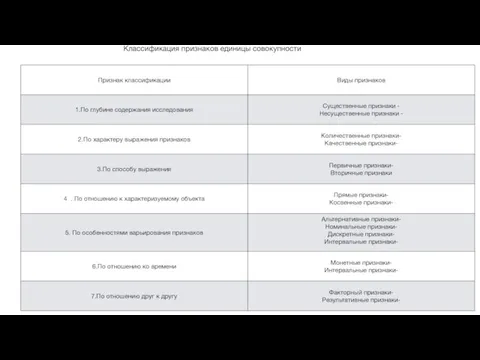 Классификация признаков единицы совокупности