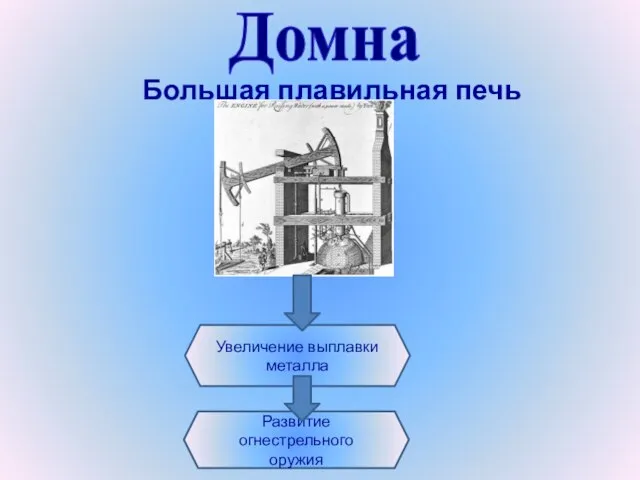 Увеличение выплавки металла Развитие огнестрельного оружия Большая плавильная печь Домна