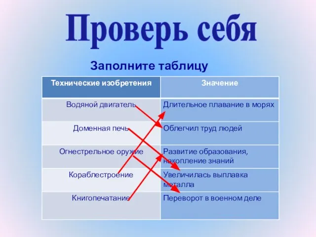 Заполните таблицу Проверь себя