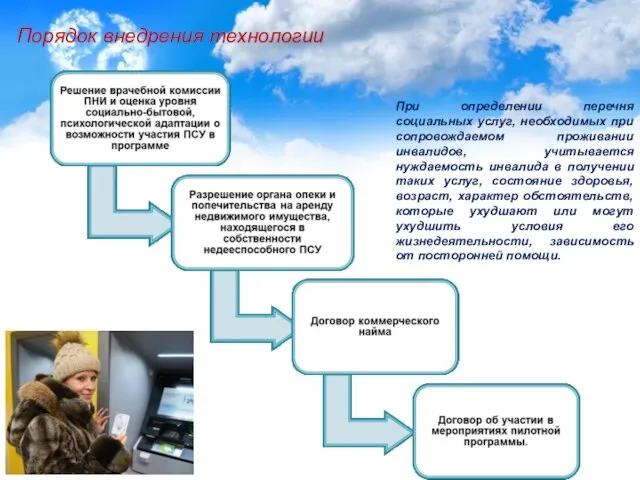 Порядок внедрения технологии При определении перечня социальных услуг, необходимых при сопровождаемом проживании