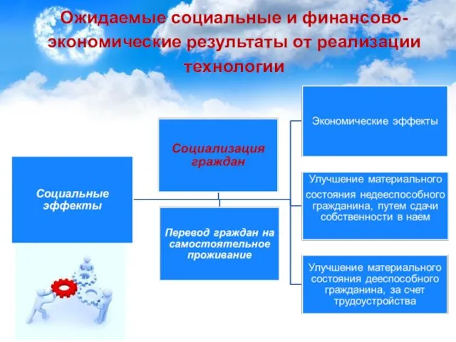 Ожидаемые социальные и финансово-экономические результаты от реализации технологии