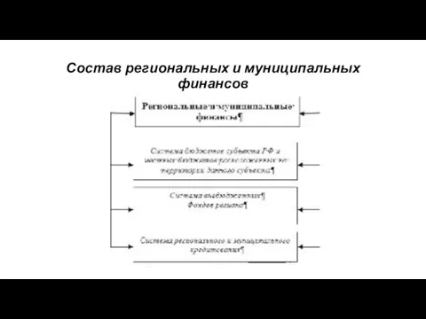 Состав региональных и муниципальных финансов