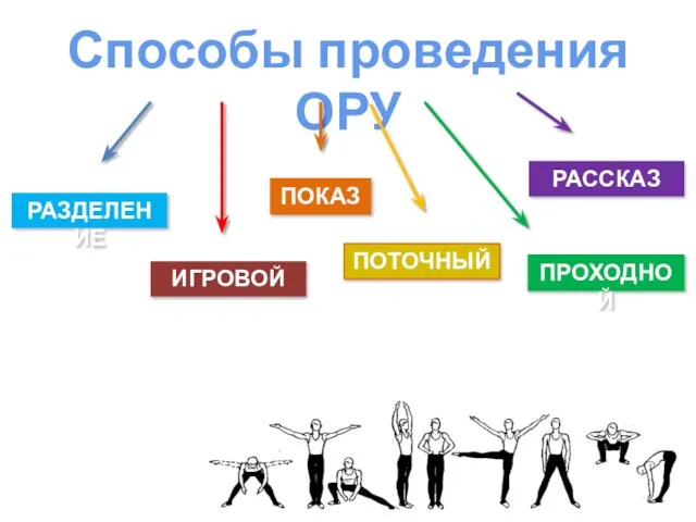 Способы проведения ОРУ РАЗДЕЛЕНИЕ ИГРОВОЙ ПОКАЗ ПОТОЧНЫЙ ПРОХОДНОЙ РАССКАЗ