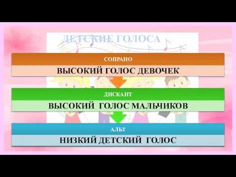 ДЕТСКИЕ ГОЛОСА