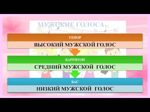 МУЖСКИЕ ГОЛОСА