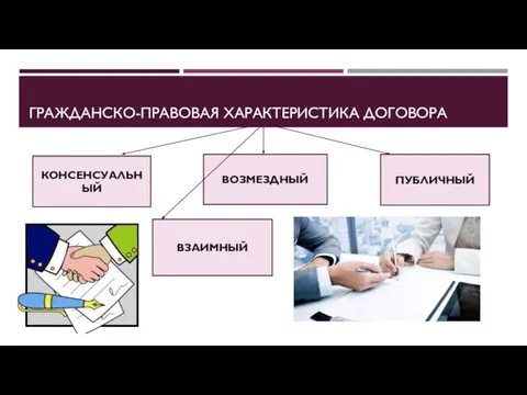 ГРАЖДАНСКО-ПРАВОВАЯ ХАРАКТЕРИСТИКА ДОГОВОРА КОНСЕНСУАЛЬНЫЙ ВОЗМЕЗДНЫЙ ПУБЛИЧНЫЙ ВЗАИМНЫЙ