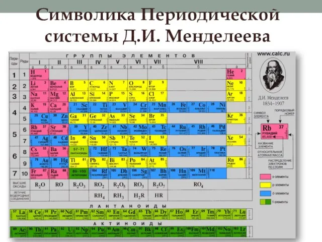 Символика Периодической системы Д.И. Менделеева