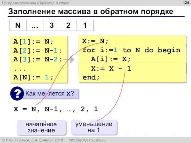 X:= N; Заполнение массива в обратном порядке A[1]:= N; A[2]:= N-1; A[3]:=
