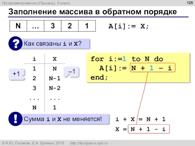 Заполнение массива в обратном порядке A[i]:= X; –1 +1 i + X