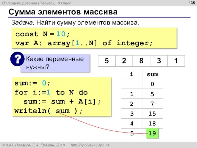 Сумма элементов массива sum:= 0; for i:=1 to N do sum:= sum