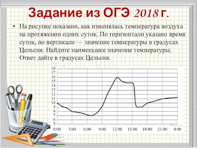 Задание из ОГЭ 2018 г. На рисунке показано, как изменялась температура воздуха