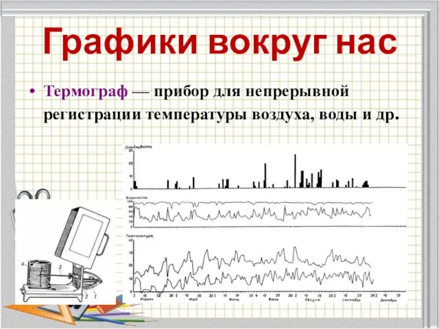 Графики вокруг нас Термограф — прибор для непрерывной регистрации температуры воздуха, воды и др.