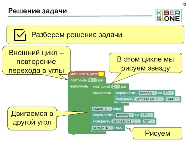 Решение задачи Разберем решение задачи Внешний цикл – повторение перехода в углы