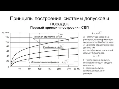 Принципы построения системы допусков и посадок Первый принцип построения СДП А –